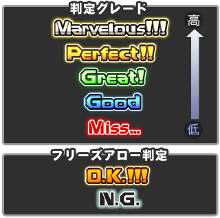 http://p.eagate.573.jp/game/ddr/ddra/p/images/howto/how_grade.png