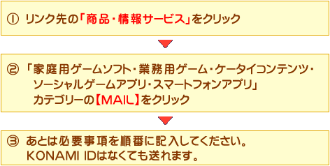 リンク先の「商品・サービス」をクリック ▼ さらに「ゲームソフト・アーケードゲーム・オンラインゲーム・ケータイ」カテゴリーのMAILをクリック ▼ あとは必要事項を順番に記入してください。 KONAMI IDはなくても送れます。