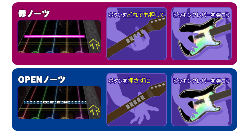 GuitarRookieノーツについて