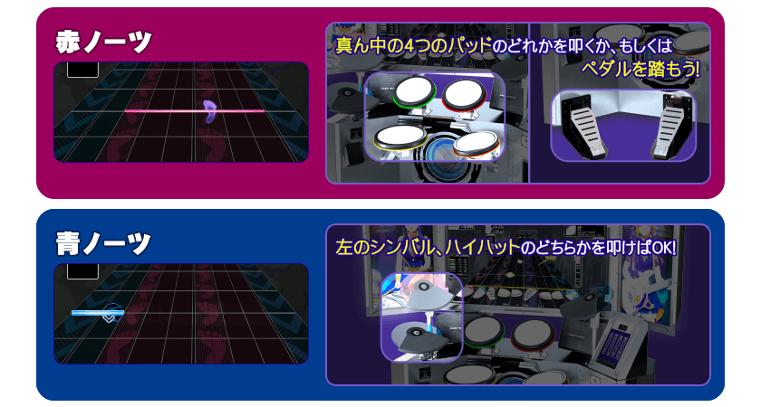 DrumRookieノーツについて