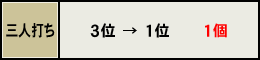 ファイトオーブ及び黄龍オーブの移動数