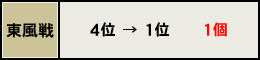 ファイトオーブ及び黄龍オーブの移動数