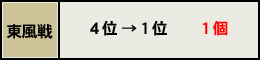 ファイトオーブ及び黄龍オーブの移動数