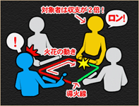 導火線卓ルール