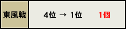 ファイトオーブ及び黄龍オーブの移動数