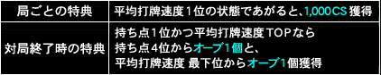 打牌速度による特典