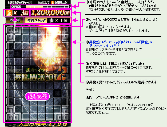 遊び方