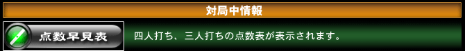 点数早見表　四人打ち、三人打ちの点数表が表示されます。