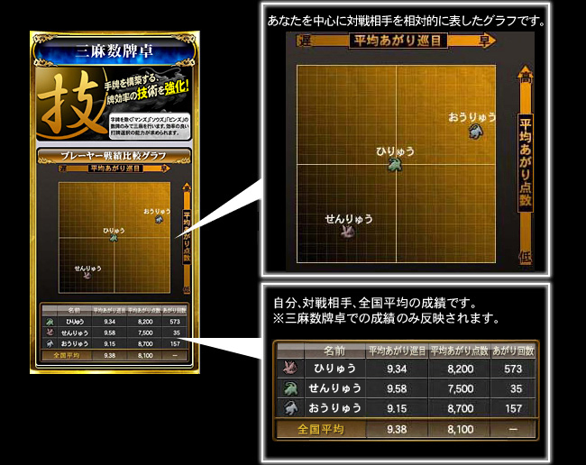 プレミアムエリア　三麻数牌卓説明画像