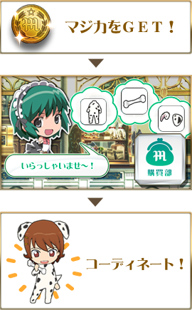 マジカを使ってお買い物!