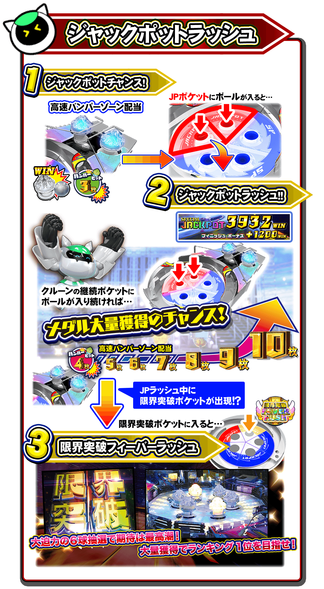 ジャックポットラッシュ