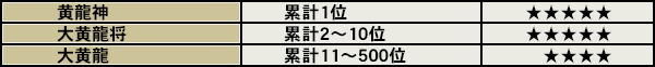 全国累計黄龍オーブ数ランキング