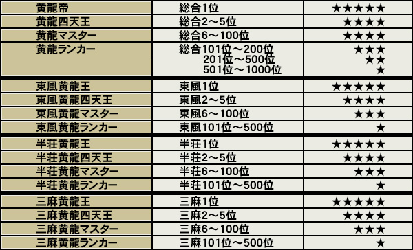 全国黄龍ランキング