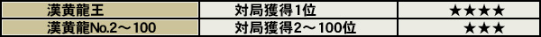 対局獲得黄龍オーブ数ランキング