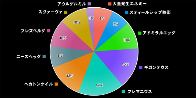 ミッション出撃
